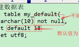 MySQL数据库8（八）列属性