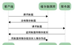 彻底弄懂HTTP缓存机制及原理