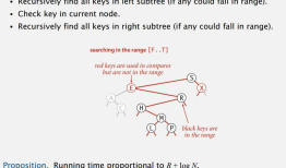 Geometric Applications of BSTs