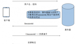 app与后台的token、sessionId、RSA加密登录认证与安全解决方案