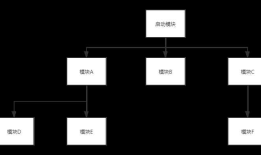 Reface.AppStarter 框架初探