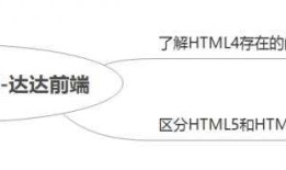 （近万字）一篇文章带你了解HTML5和CSS3开发基础与应用-适合前端面试必备