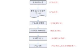 网站建设流程-面向公司