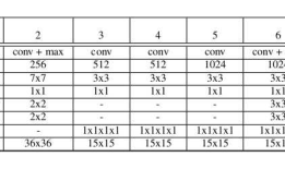 OverFeat: Integrated Recognition, Localization and Detection using Convolutional Networks