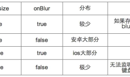 移动端软键盘收起监听