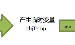 C++11之右值引用与移动构造
