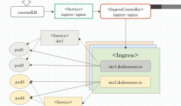 Kubernetes-Ingress资源详解