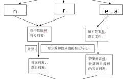 Python 实现 Myapp.exe