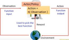 Policy-based Approach(基于策略的方法)