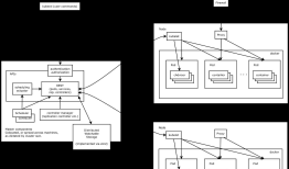 Kubernetes核心概念总结（摘选）