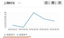 移动端可视化框架antv f2出现两个legend选项
