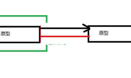 js 原型与原型链