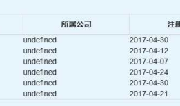 Ajax获取数据后append追加到表格内出现格式混乱的错误
