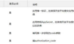 微信授权登录并获取用户信息接口开发
