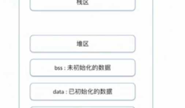 iOS 性能优化