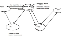 Asp.net MVC进入请求管道的过程