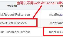 HTML5 简单归纳 -- 前端知识 （二）
