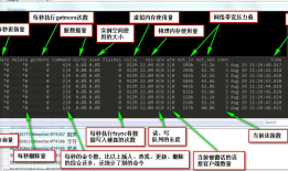 PCB MongoDB 监控