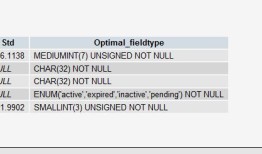 MYSQL性能优化的最佳20+条经验