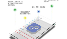 微信小程序开发定制