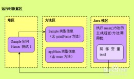 Android常见内存泄露，学会这六招优化APP性能