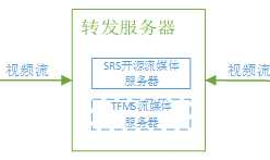 浏览器与android移动端视频互播技术实现