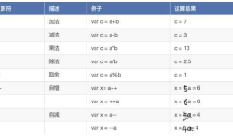 js变量、运算符、数值转换、流程控制