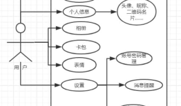 第二次作业：微信案例----------个人小分析