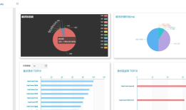 微服务统计，分析，图表，监控一体化的HttpReports项目在.Net Core 中的使用