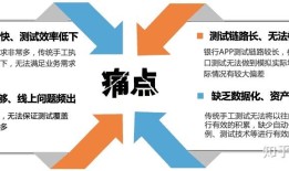 阿里云移动研发平台 EMAS 助力银行业打造测试中台，提升发版效能