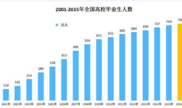基于移动端的问答系统--需求分析与原型设计