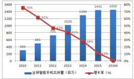 手机行业大数据案例
