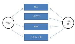 微信案列分析