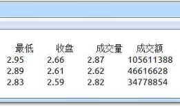 WPF中使用amCharts绘制股票K线图