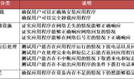 App测试的策略