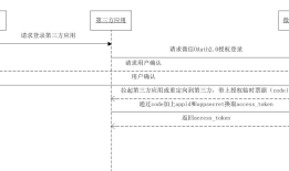 微信授权登录并获取用户信息接口开发
