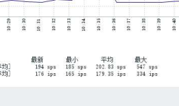 解决zabbix监控因php问题导致图形界面中文乱码方法