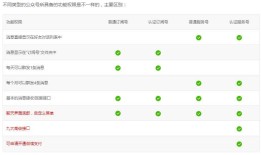微信订阅号和服务号的区别