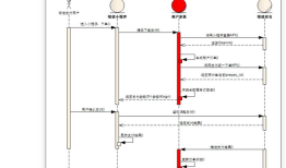 微信：支付