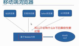 web app(web开发 、移动web开发)