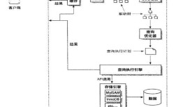 MySQL之变量、查询缓存和索引