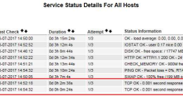 Nagios 监控任意 tcp 端口
