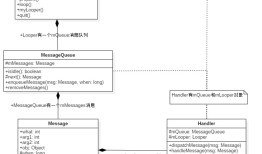 Android消息机制1-Handler(Java层)（转）