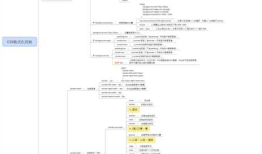 CSS知识结构