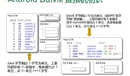 Android Dalvik虚拟机初识