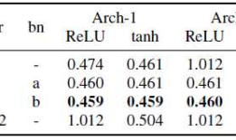 论文翻译：2018_Artificial Bandwidth Extension with Memory Inclusion using Semi-supervised Stacked Auto-encoders