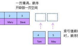 mysql性能优化之索引优化（转）