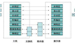 计算机网络10_HTTP协议