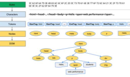 web前端入门到实战：布局之display属性