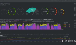 CentOS安装Netdata进行系统监控